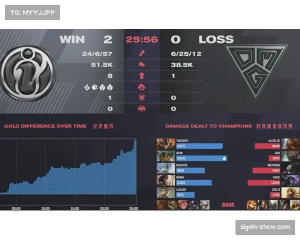 节奏最慢10队5支进攻效率进前十 比最快球队百回合多得3.1分